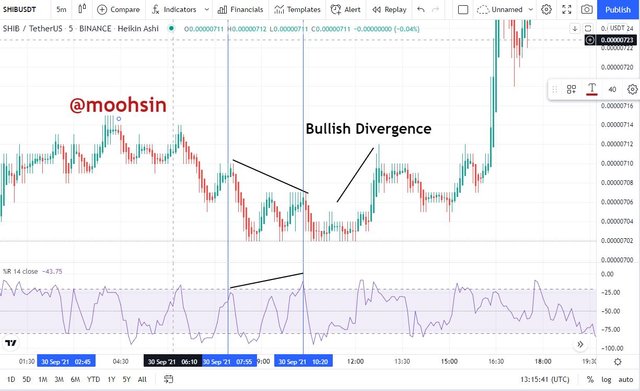 Bullish.JPG