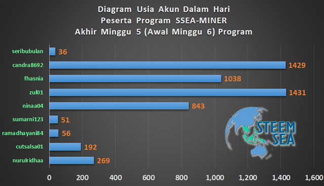 ssm-m06-dg09.png