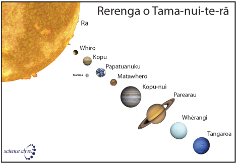 maorisolarsystem.png