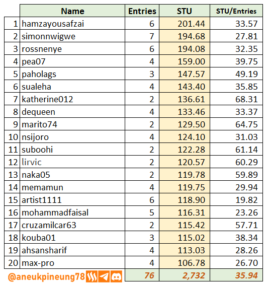 SLCs21w05-Stats-tb05.png