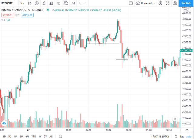 chart-pattern-btcusdt-5.png