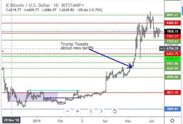 Jun11BTC.JPG