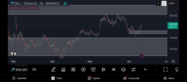 Screenshot_2025-06-11-04-00-44-480_com.tradingview.tradingviewapp.jpg