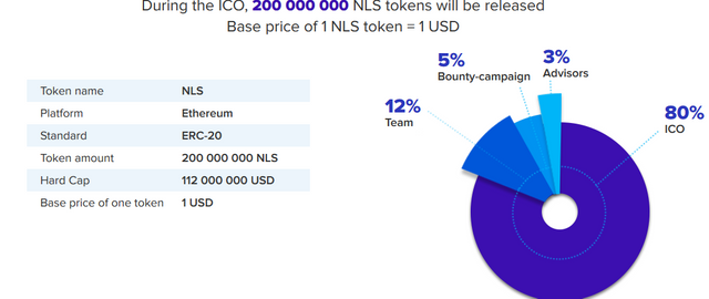 Neluns token dist.png