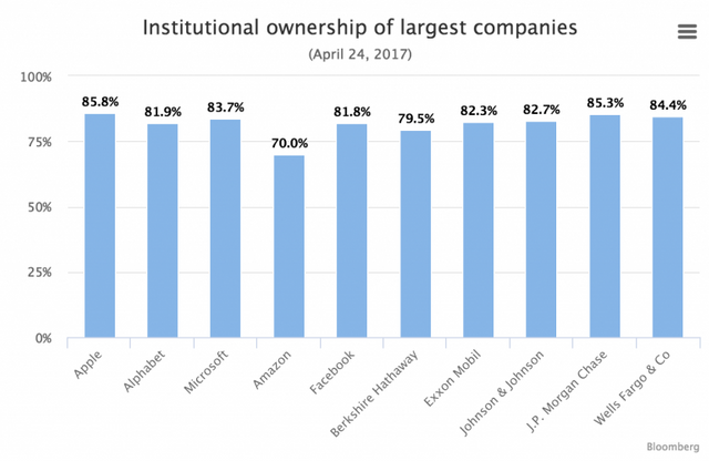 Institutional-Ownership--768x499.png