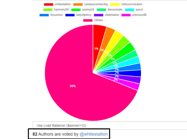 week 3 cr report.png