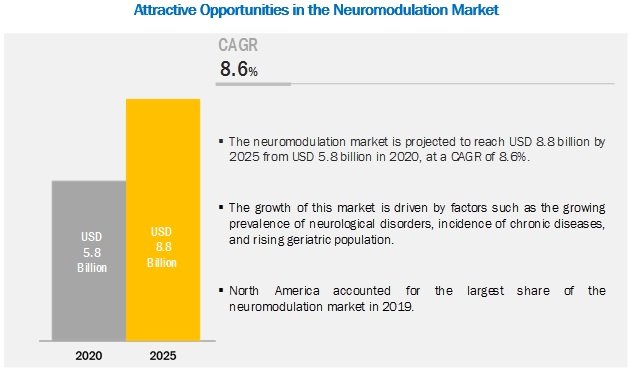 neurostimulation-devices-market2.jpg