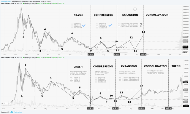 2-BTC-2018-10-8.png