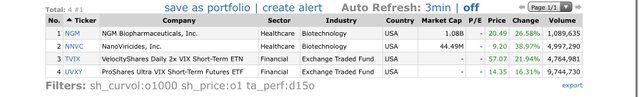 Top Gainers_2020.02.24.jpg