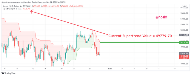 BTCUSD_2021-12-29_19-23-24.png