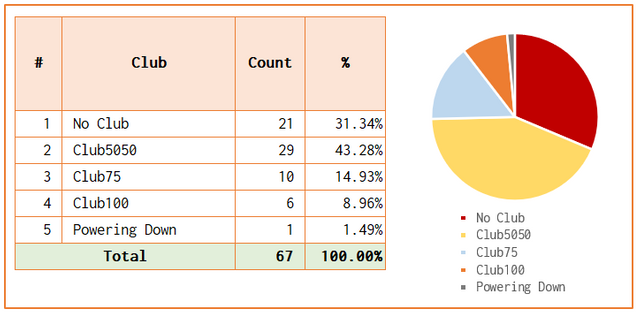 may25curatorstats0005.PNG