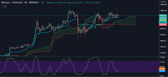 BTC price analysis (05_20_2020 ; 6AMest).PNG