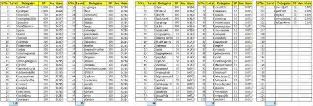 PDS-Tabla A - 18-11-2019.jpg