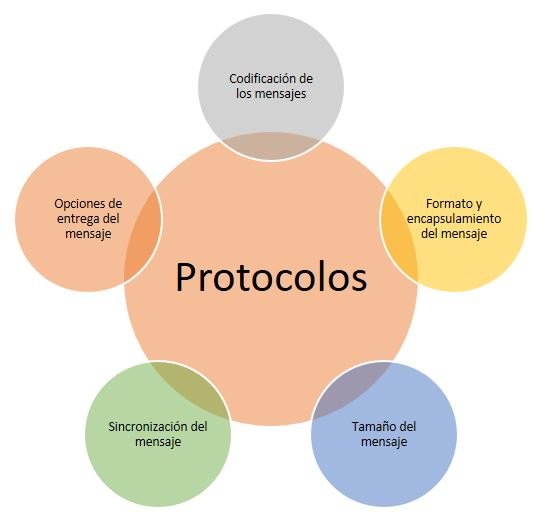 protocolos.JPG