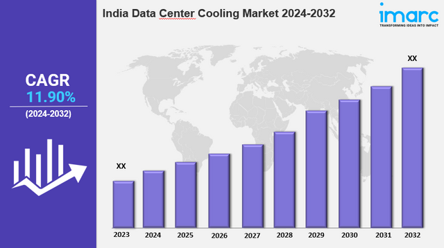 india data center cooling market.png