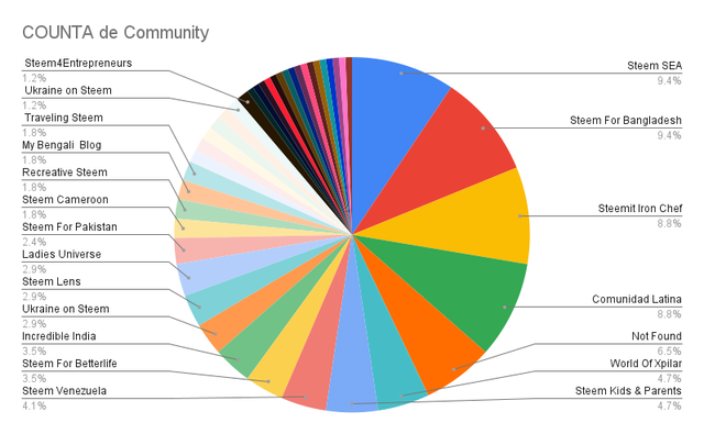 COUNTA de Community.png