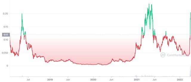 ZIL_ALL_graph_coinmarketcap.jfif