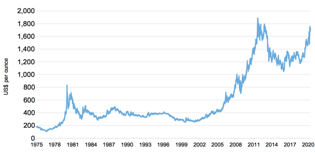 U.S dollar is increasing.png