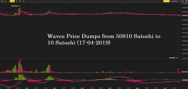 WAVES-Price-Crash binance.jpg