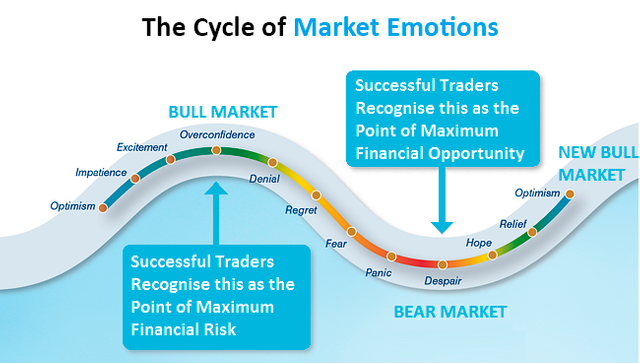 how-to-eliminate-emotions-from-trading-trading-psychology-fx-trader-forex-thecycleofemotionsjfd_pr2.png