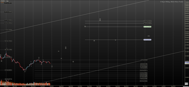 ETHBTC - Primary Analysis - Jun-26 1016 AM (1 day).png