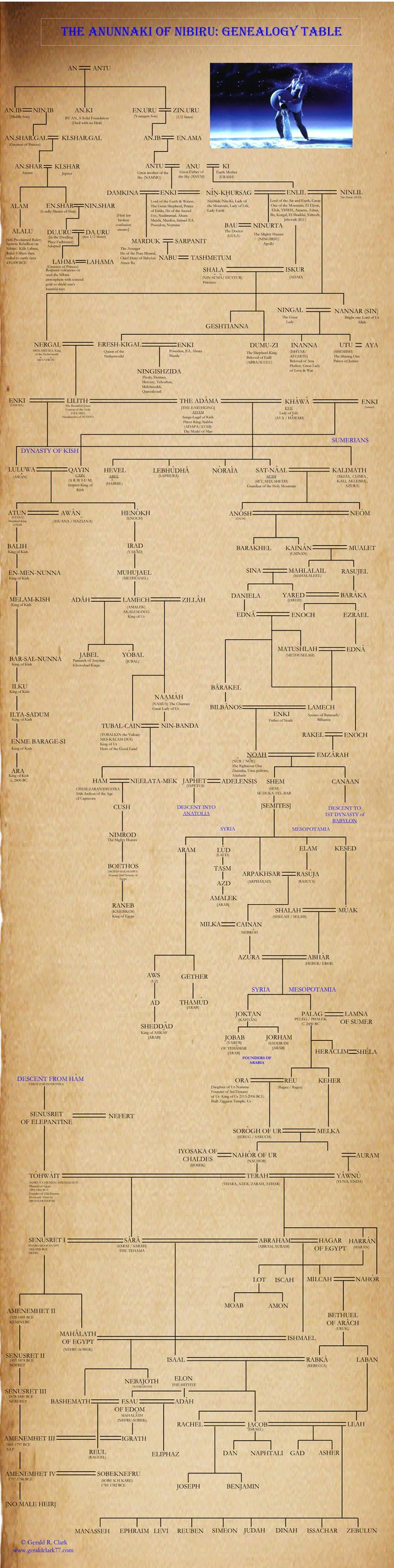 genealogy_scroll-04.14.15.jpg