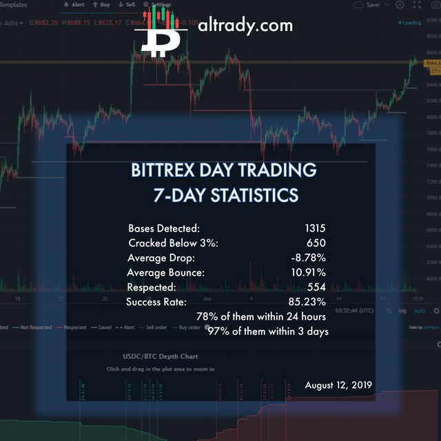 aug 12 bittrex day trading stats.png