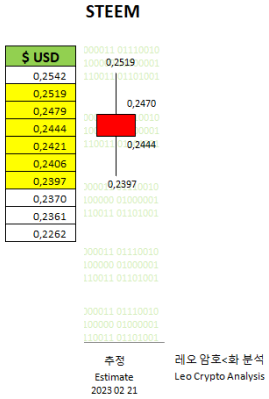 STEEM 21-02-23 - 02.PNG