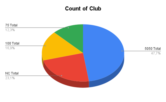 Count of Club (1).png