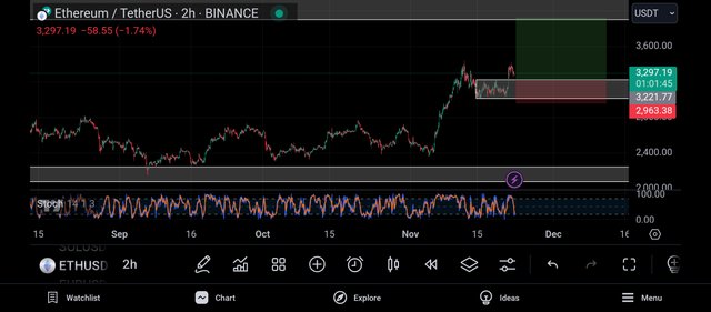 Screenshot_2024-11-22-21-58-15-602_com.tradingview.tradingviewapp.jpg