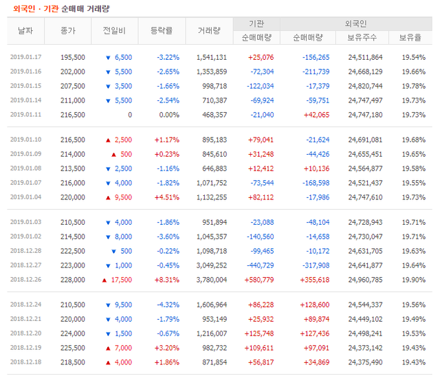 외국인기관수급.png