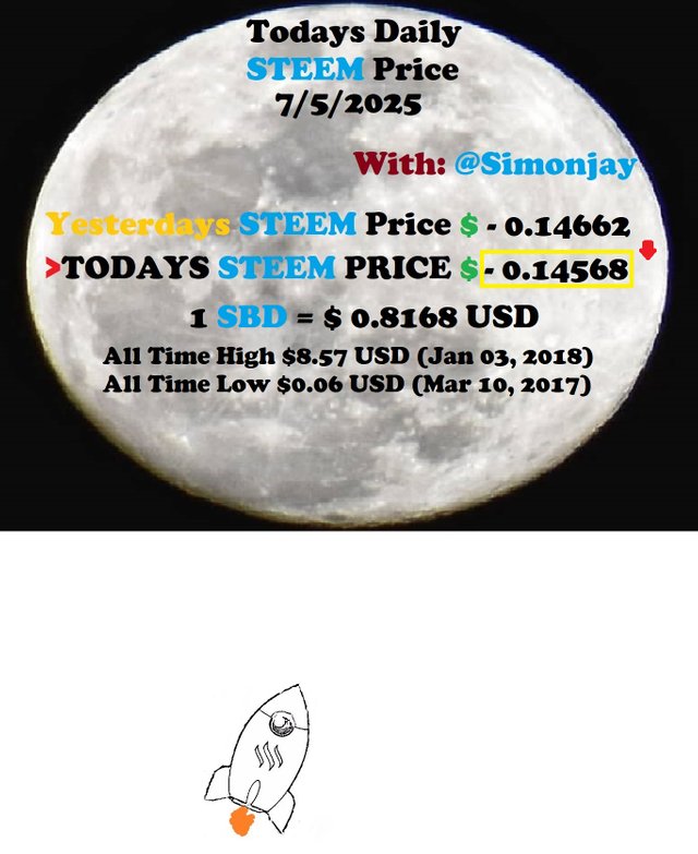Steem Daily Price MoonTemplate07052025.jpg