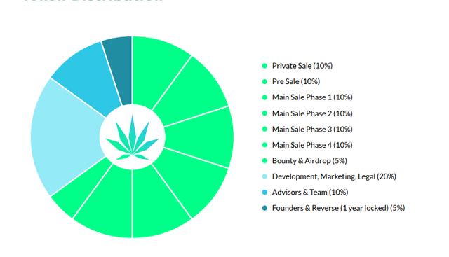 distribution jb.png