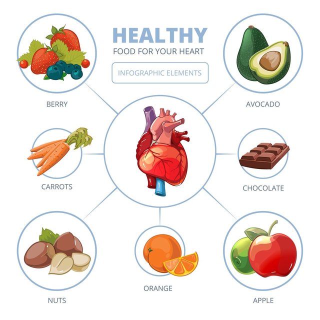 heart-care-vector-infographic-healthy-foods-diet-care-apple-vitamin-illustration_1284-42458.jpg