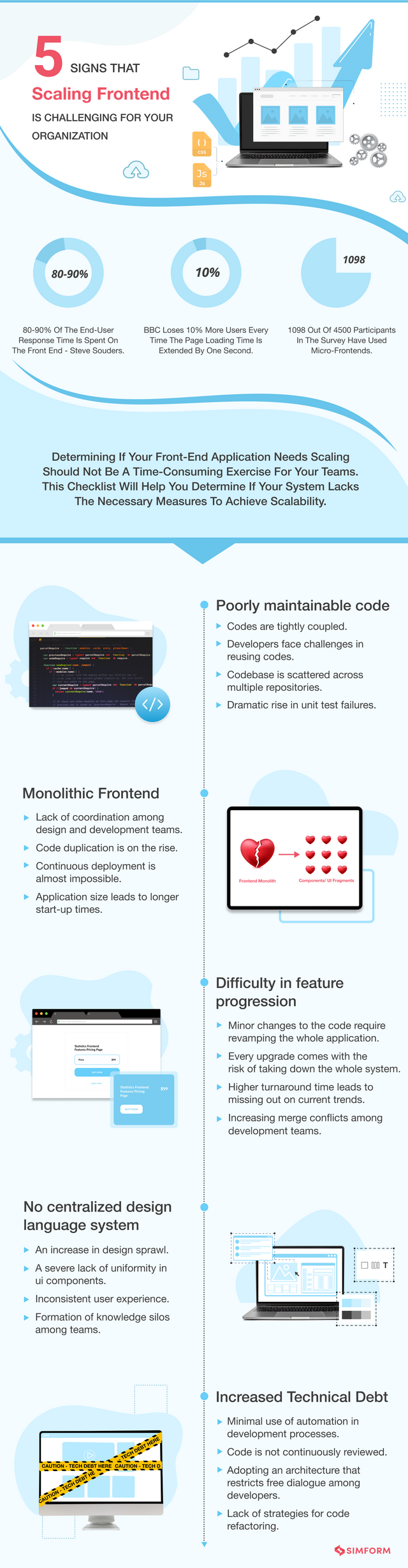 Scaling-Frontend-Challenge-Infographic.png