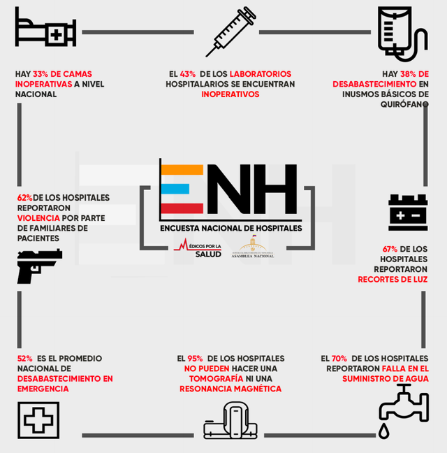 Encuesta nacional de hospitales. Resumen.png