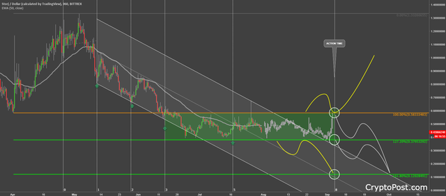 storj coin cryptocurrency storjusd forecast prediction analysis.png