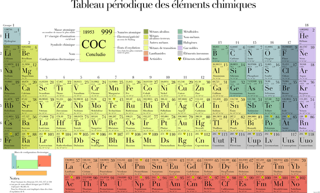 periodic-table-1626299_1280.png