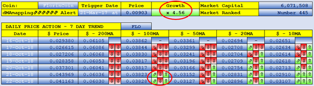 #Steemtalent Promo-Steem Investors-Group FlorinCoin