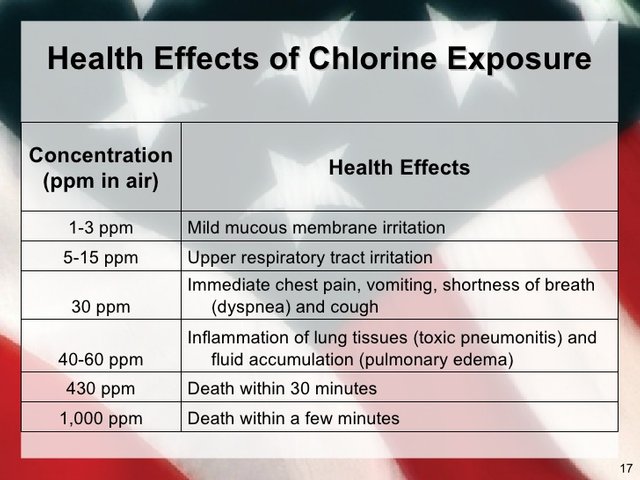 chlorine-hazards-2009-17-728.jpg