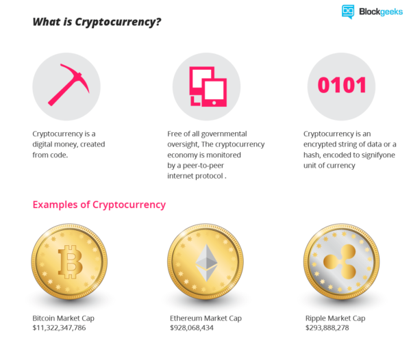 what-is-Cryptocurrency-600x501.png