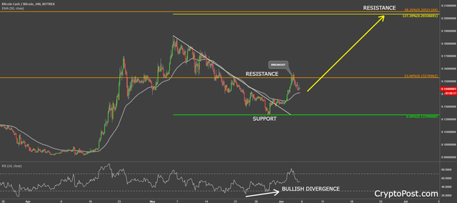 bitcoincash bccbtc coin cryptocurrency forecast prediction.png