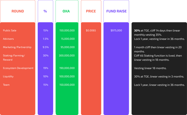 Token Allocation.png