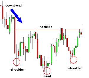 grade7-inverse-head-and-shoulders-before.png