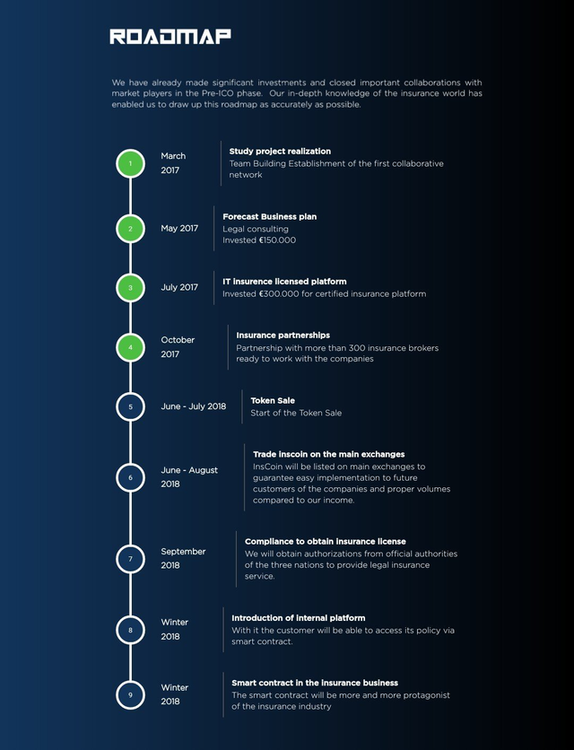 inscoin roadmap.jpg