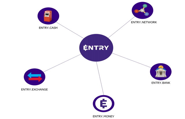 ENtry Platform.PNG