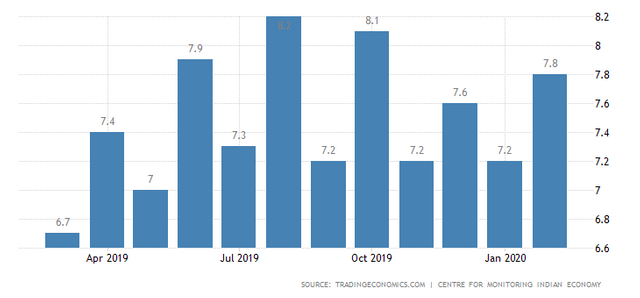 india-unemployment-rate.png