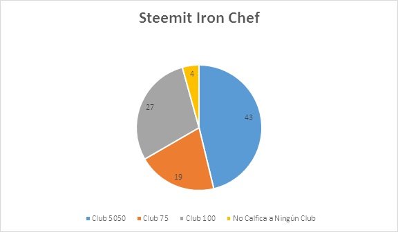 Status de club SIC.jpg