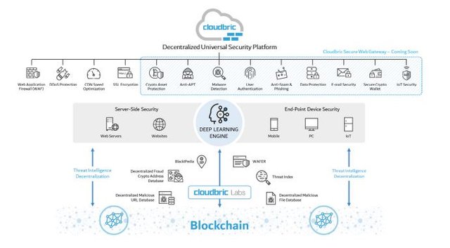 cloud bric 11.JPG