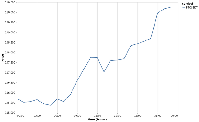 bitprice_20250609.png